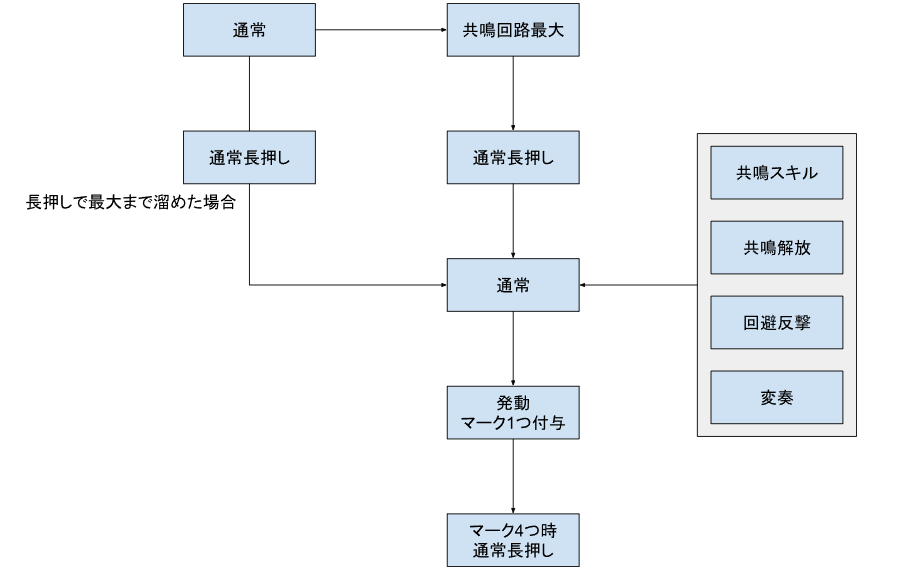 釉瑚の一連の流れ